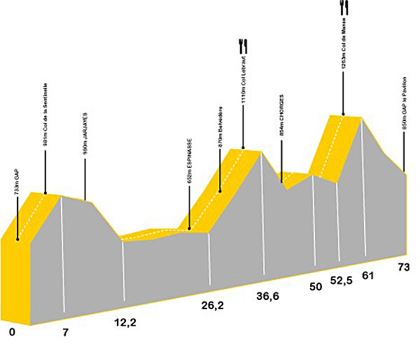 Alpigap 2007