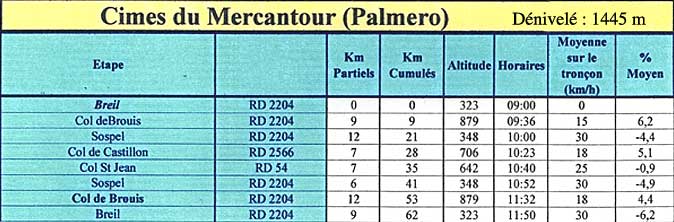 Mercantour Palmero