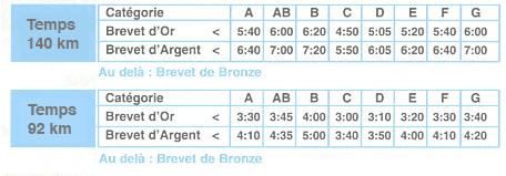 Virenque Brevet